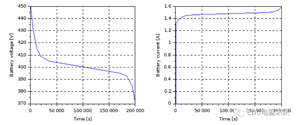 EV design – electric motors的图15